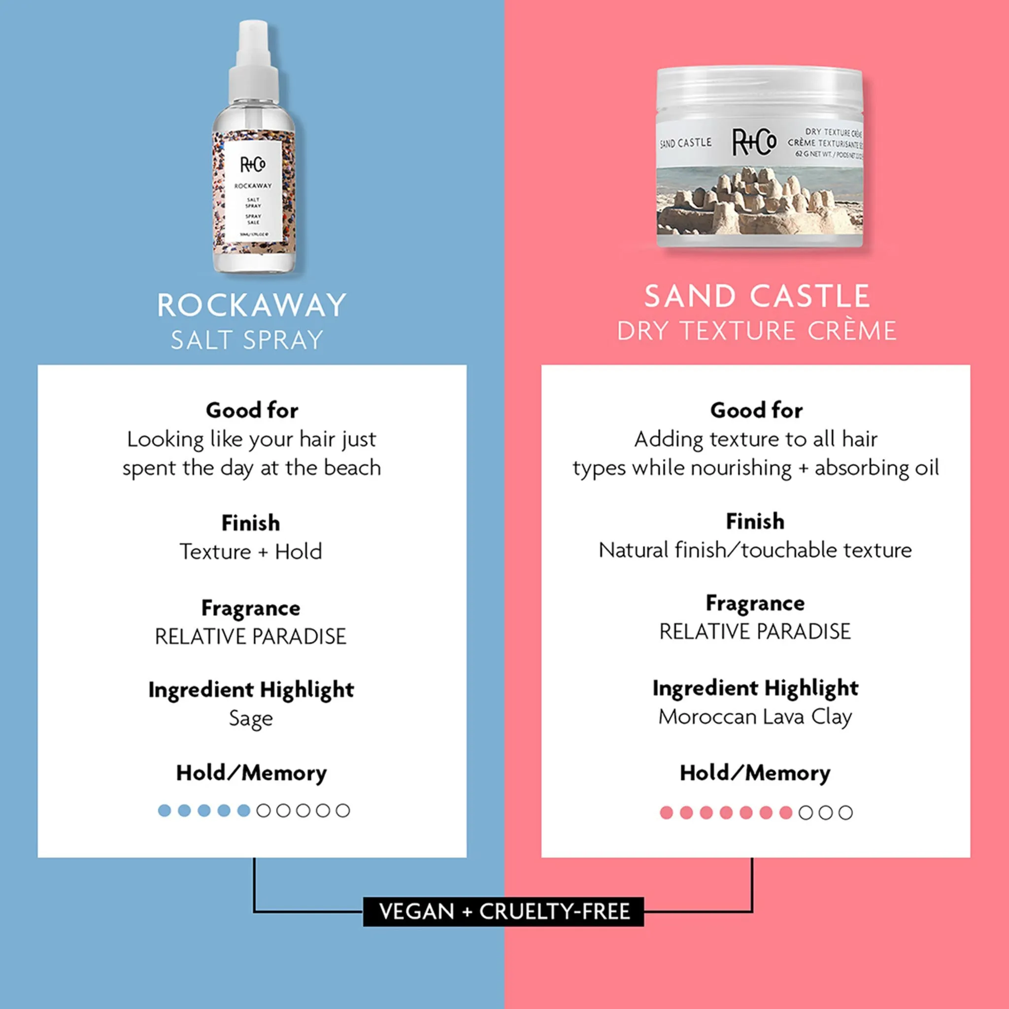 Sand Castle Dry Texture Crème